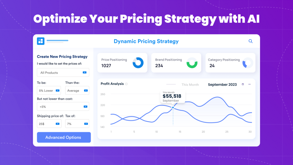 Dynamic Pricing Optimization by Intelis?
